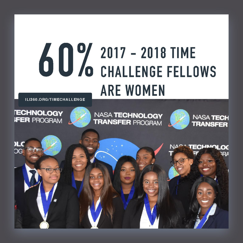 TIME Challenge graphic stating that 60 percent of 2017–2018 fellows are women